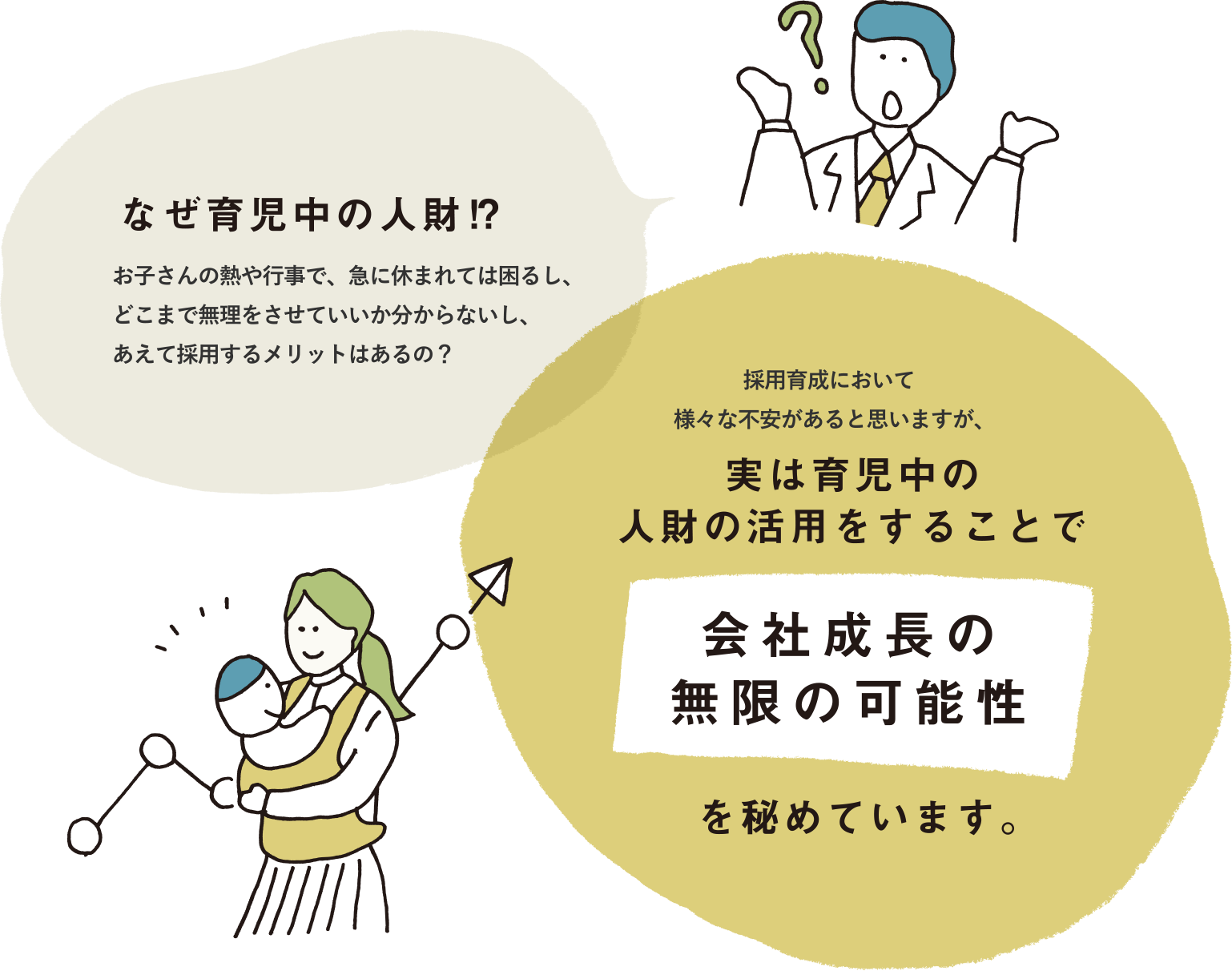 会社成長の無限の可能性