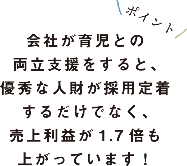 会社が育児との両立支援をすると、優秀な人財が採用定着するだけでなく、売上利益が１.７倍も上がっています！
