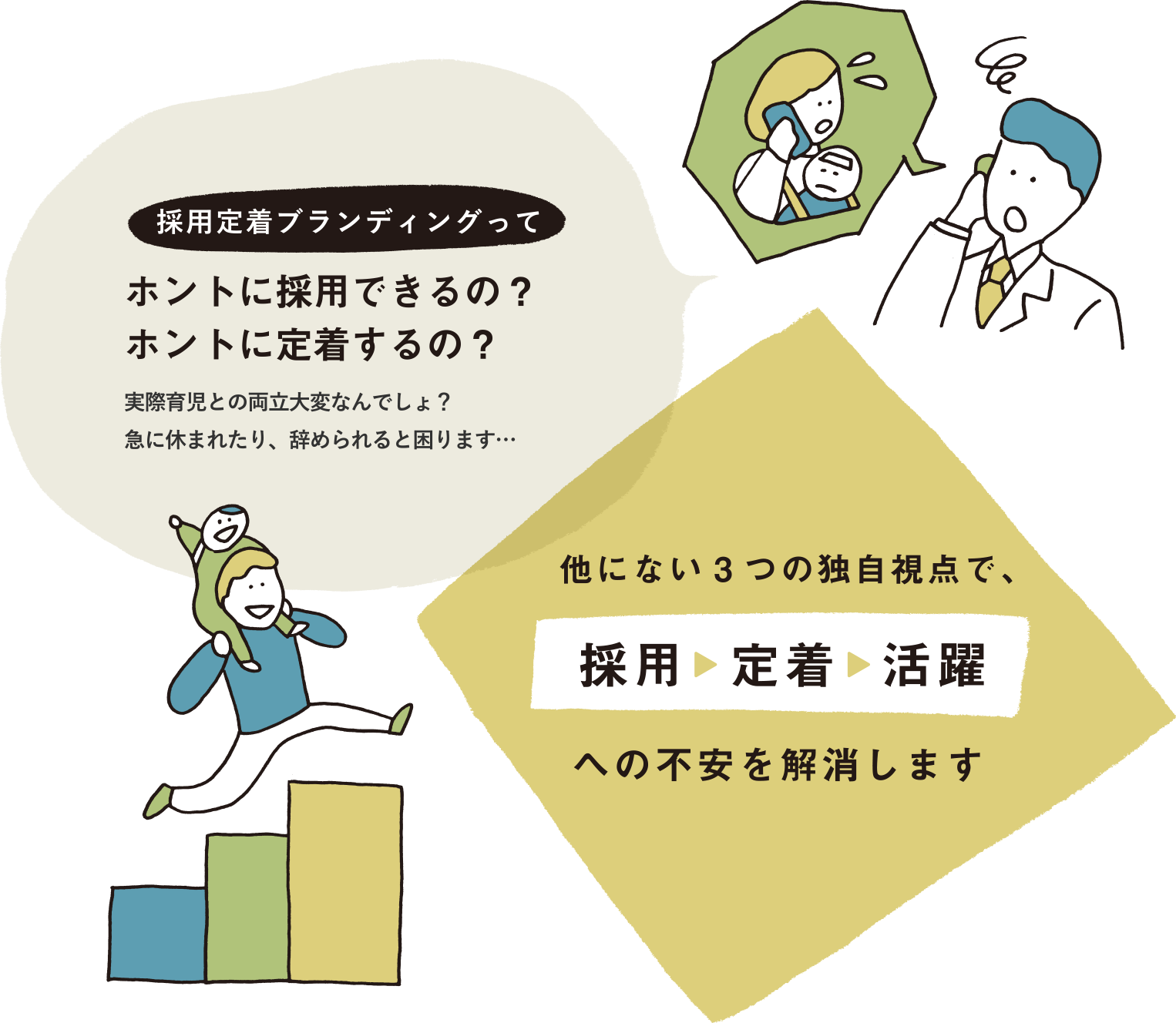 採用定着ブランディングって