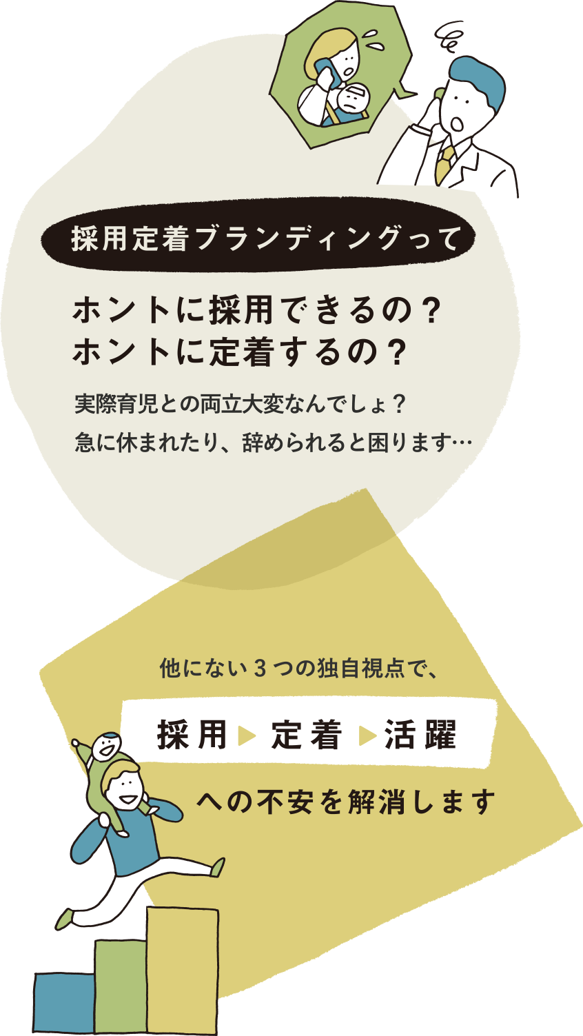 採用定着ブランディングって