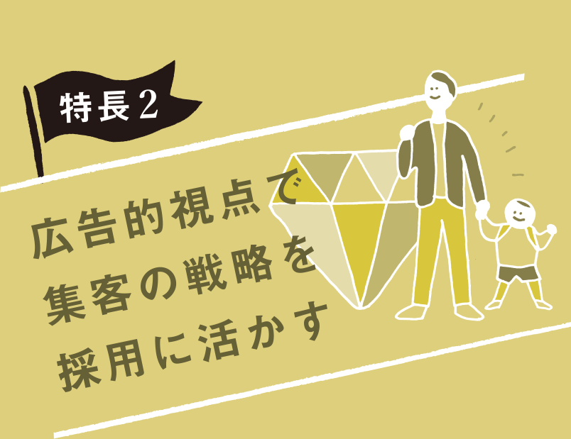 特長2　広告的視点で集客の戦略を採用に活かす