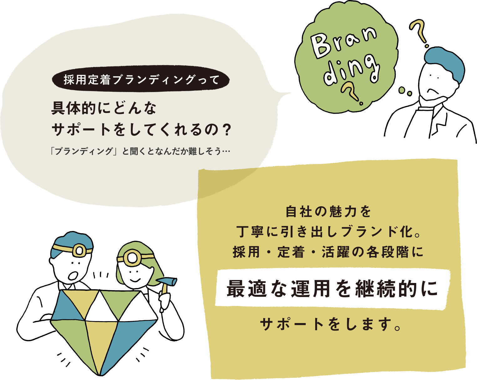 最適な運用を継続的にサポートします