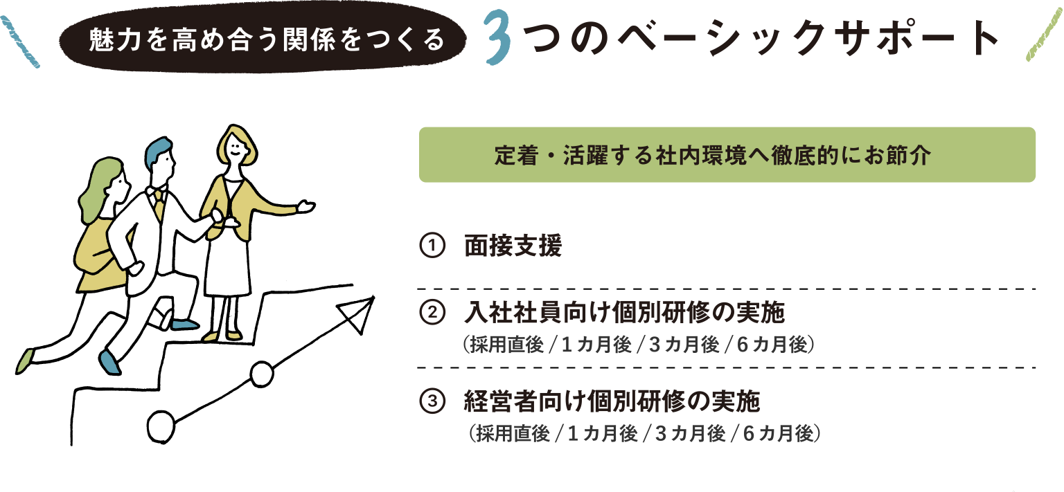 魅力を高め合う関係をつくる3つのベーシックサポート