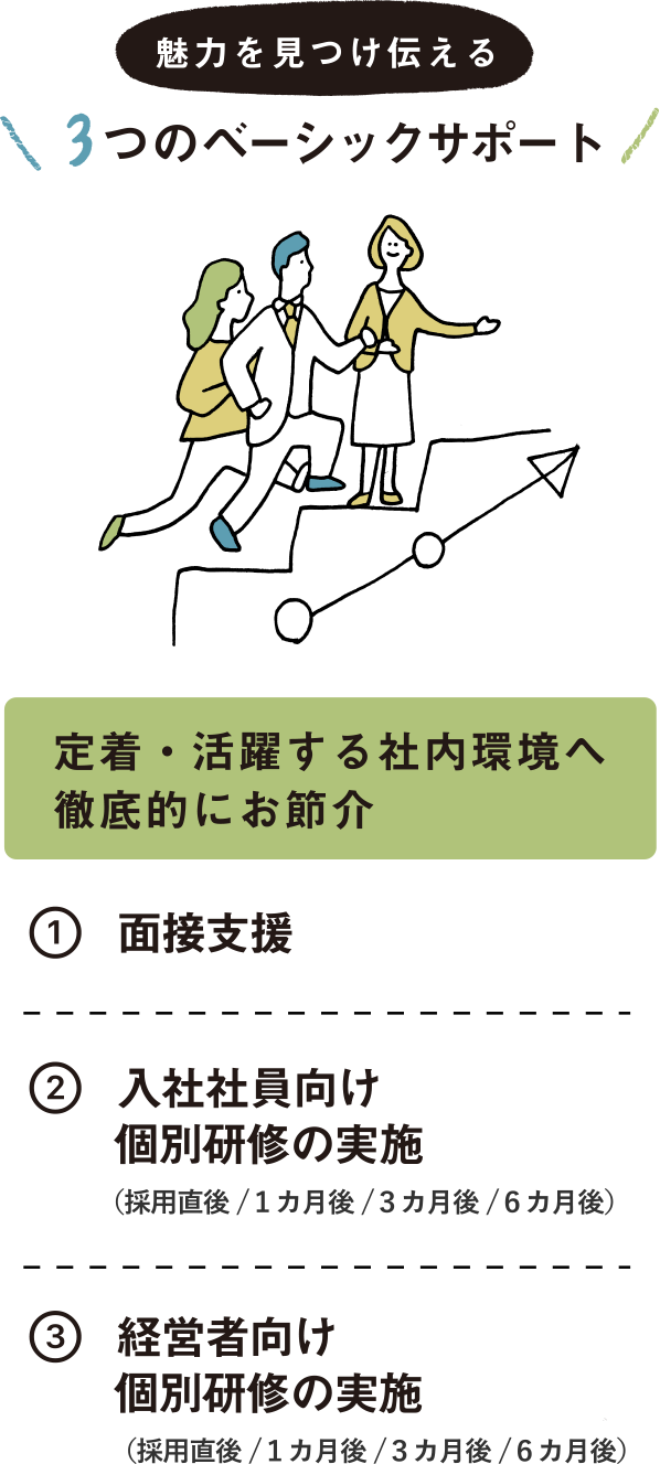 魅力を高め合う関係をつくる3つのベーシックサポート