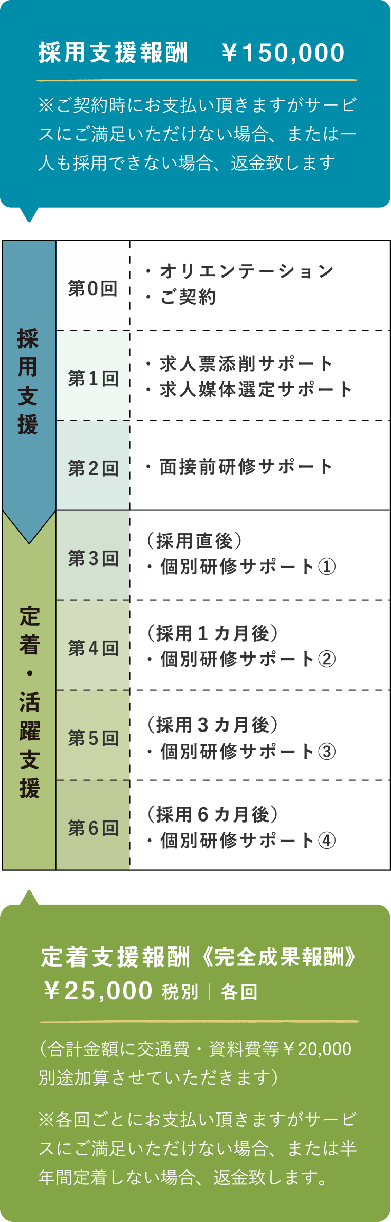 スケジュール/費用